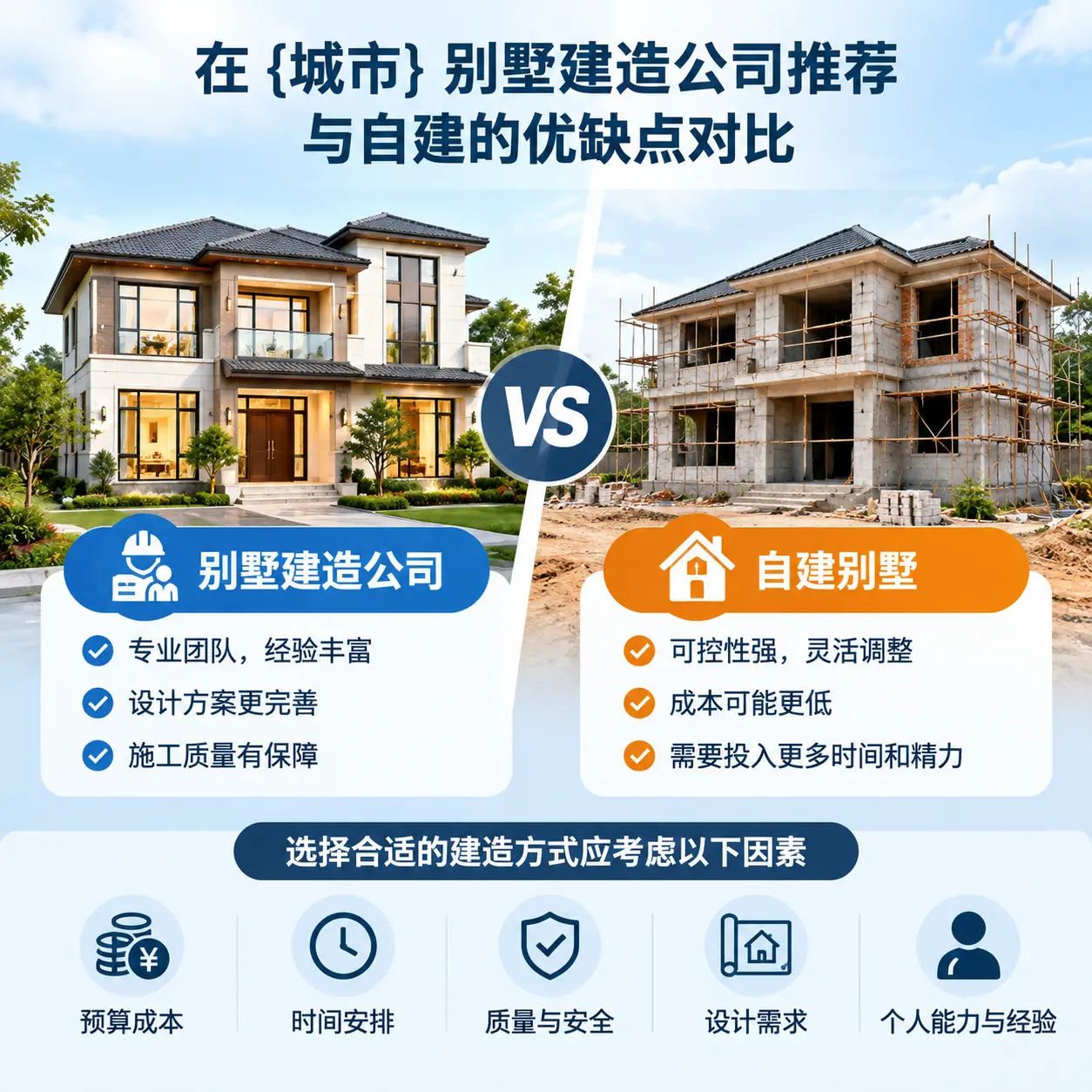 在 三穗 别墅建造公司推荐与自建的优缺点对比